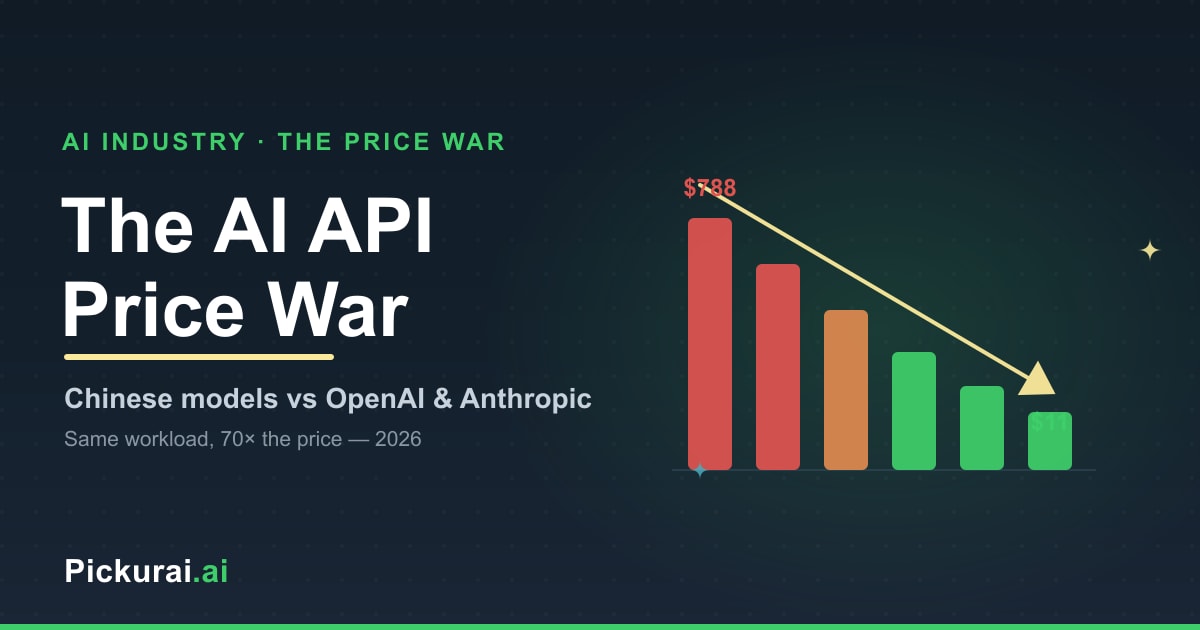 AI API price war 2026 — Chinese models undercutting OpenAI and Anthropic on price