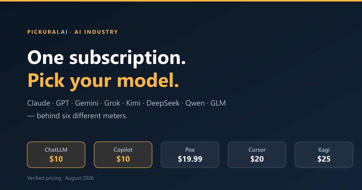 Multi-model AI subscriptions — a model picker showing Claude, GPT, Gemini, Grok and Kimi inside one plan