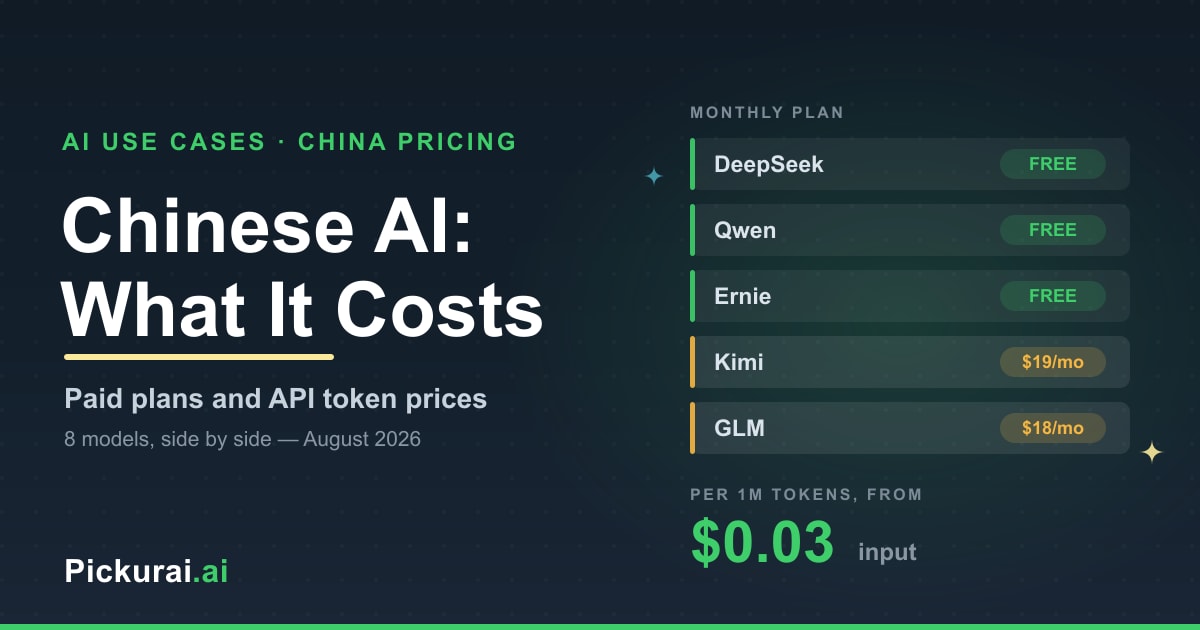 Chinese AI models pricing 2026 — paid plans and API token costs compared