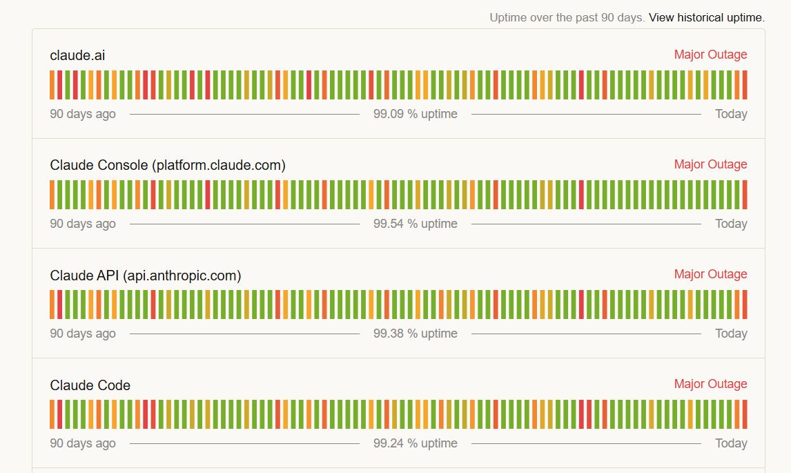 The Claude status page on June 23, 2026, showing a major outage