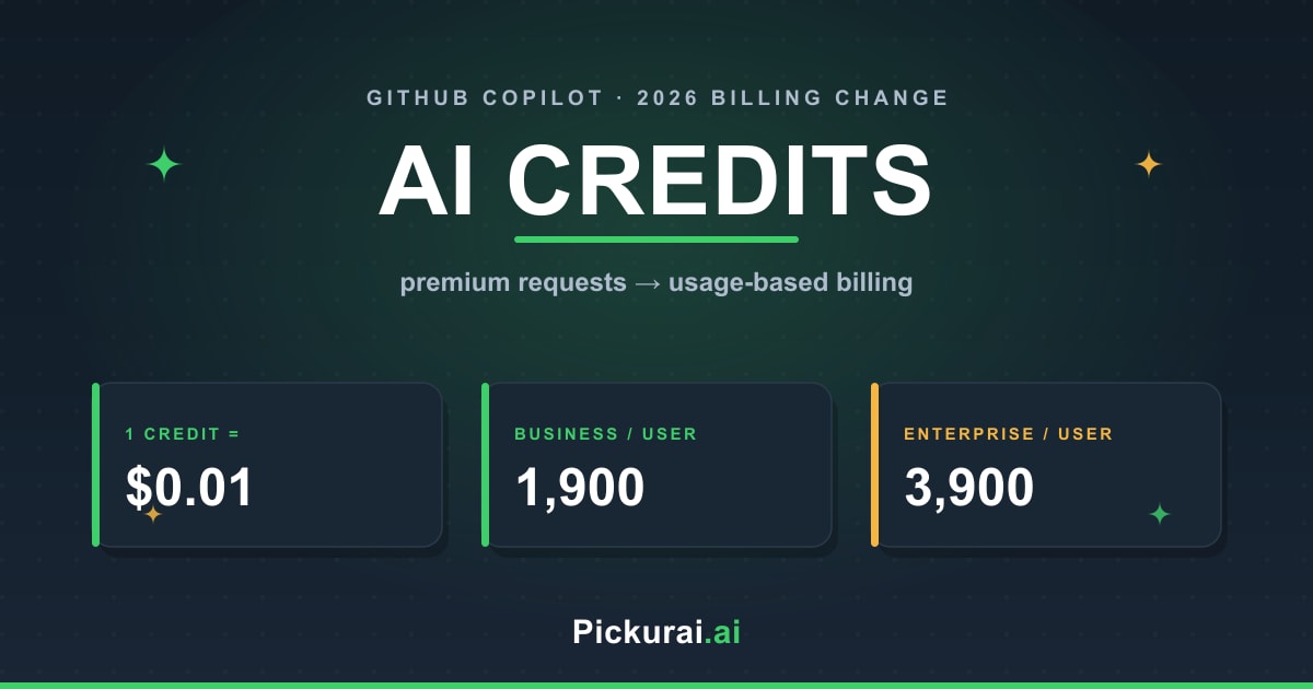 GitHub Copilot AI Credits and 2026 usage-based billing explained