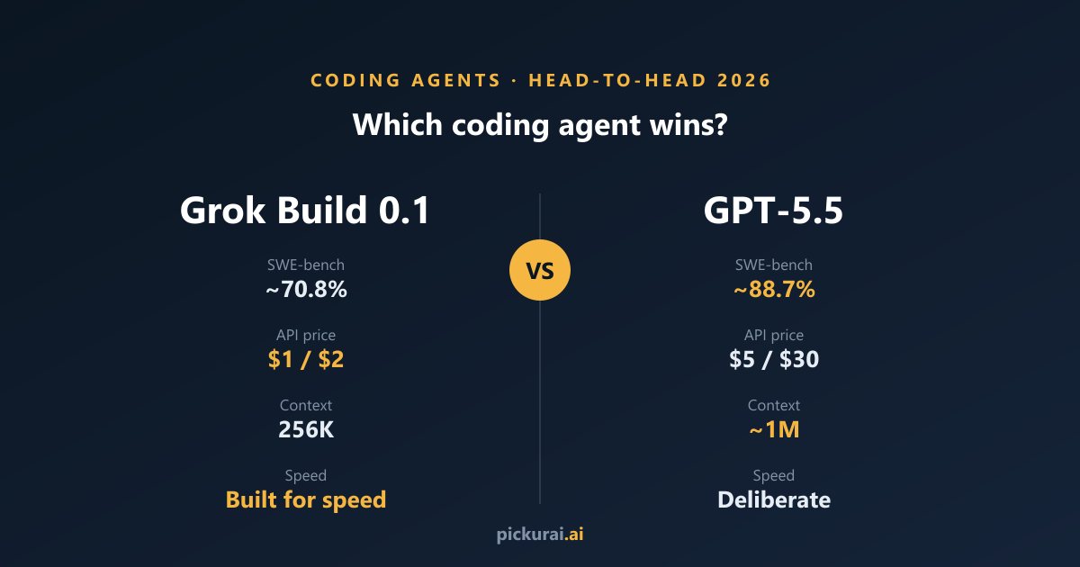 Grok Build 0.1 vs GPT-5.5 — coding agent comparison